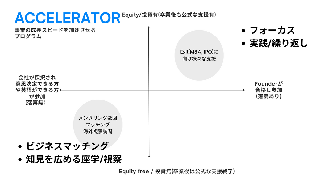 A EXPERIENCE AT FOUNDER INSTITUTE JAPAN COHORT